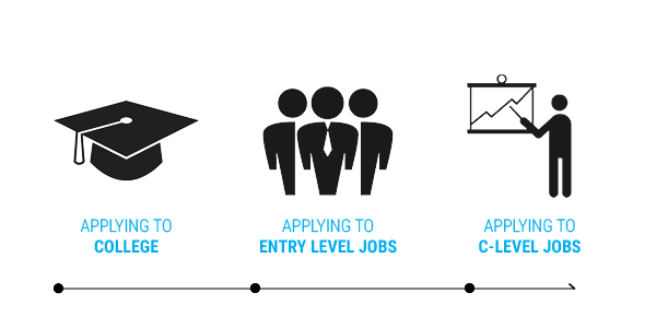 Googling At Every Stage Of Career Being googled at every stage of your career