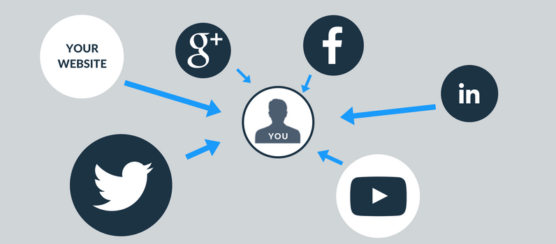 The link foundation for your personal branding strategy Personal branding link foundation